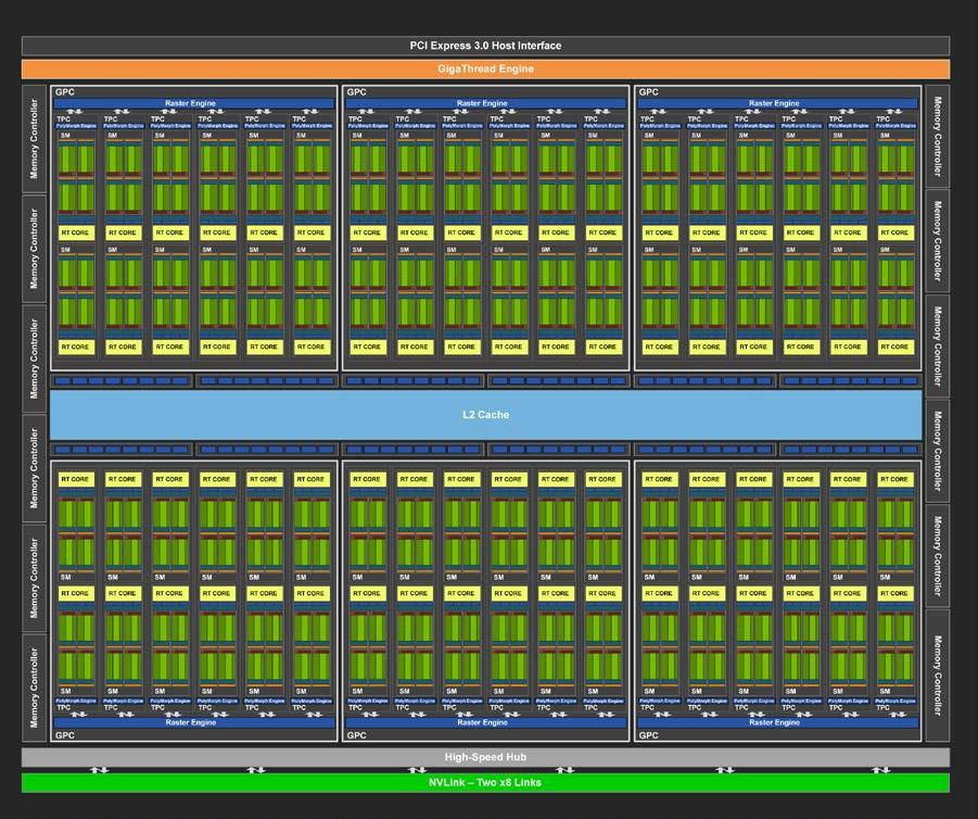 Nvidia Turing TU102 Full GPU with 72 SM Units.